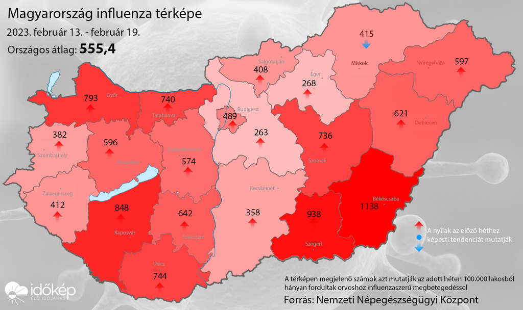 Forrás: Időkép