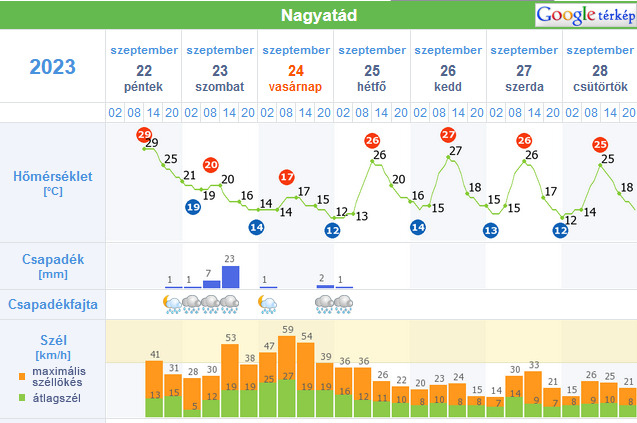 Forrás: met.hu