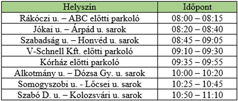 Itt veszik át az  (4 / 4. kép)